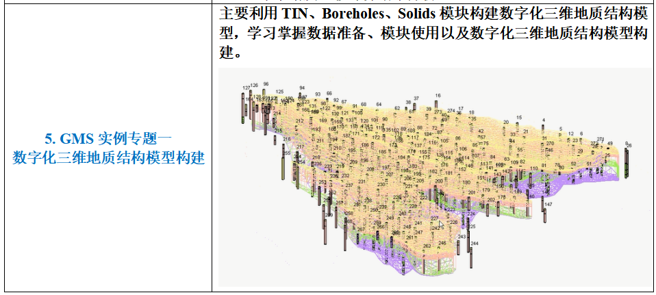 专家解答 | GMS地下水数值模拟、地面沉降数值模拟实践技术应用与案例分析的图4